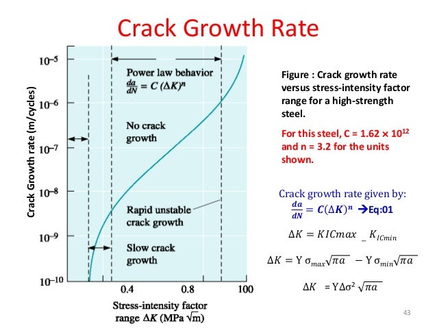 Fracture Mechanics and Crack Growth
